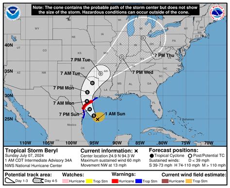 national hurricane center tracking mode